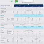 may lanh daikin ftf25uv1v 1 0 hp 13 1