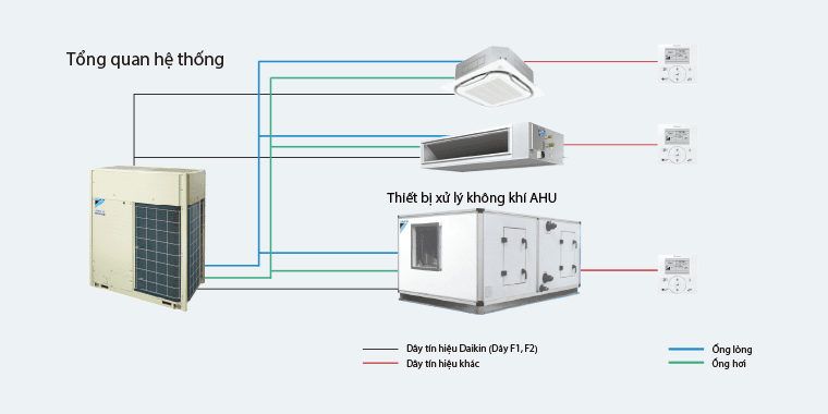 MÁY LẠNH TRUNG TÂM HỆ THỐNG VRV PHÚ NHUẬN