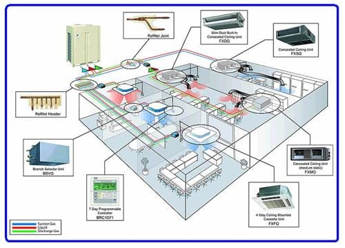 Daikin vrv 01